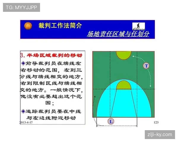 篮球比赛中加罚规则的具体触发条件与执行标准详解 篮球比赛中加罚规则的具体触发条件与执行标准详解
