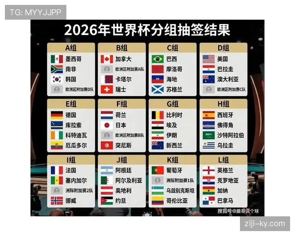 2026世界杯哪个小组最容易出现全胜球队