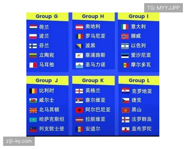 2026世界杯欧洲有多少个参赛名额