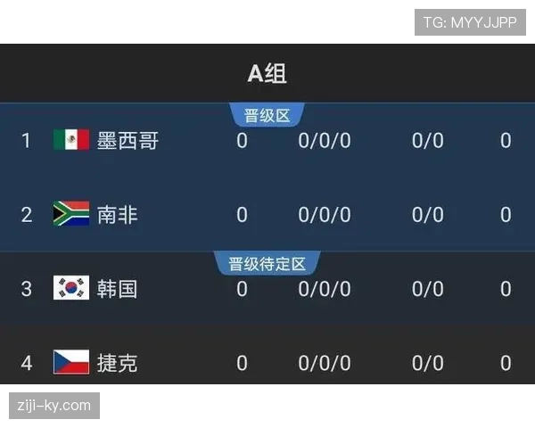 2026世界杯进攻型主帅球队出线预测