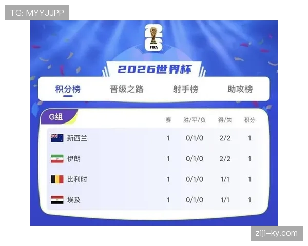 世界杯G组最新比赛成绩公布：积分榜同步更新