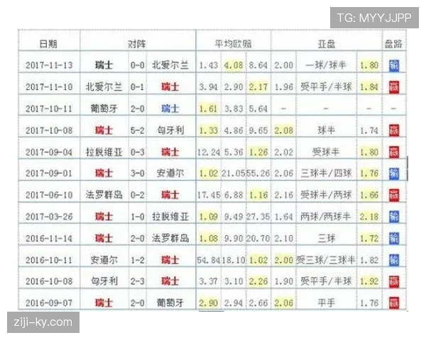 世界杯G组赛果整理:晋级球队与出局球队一览 世界杯G组赛果整理:晋级球队与出局球队一览